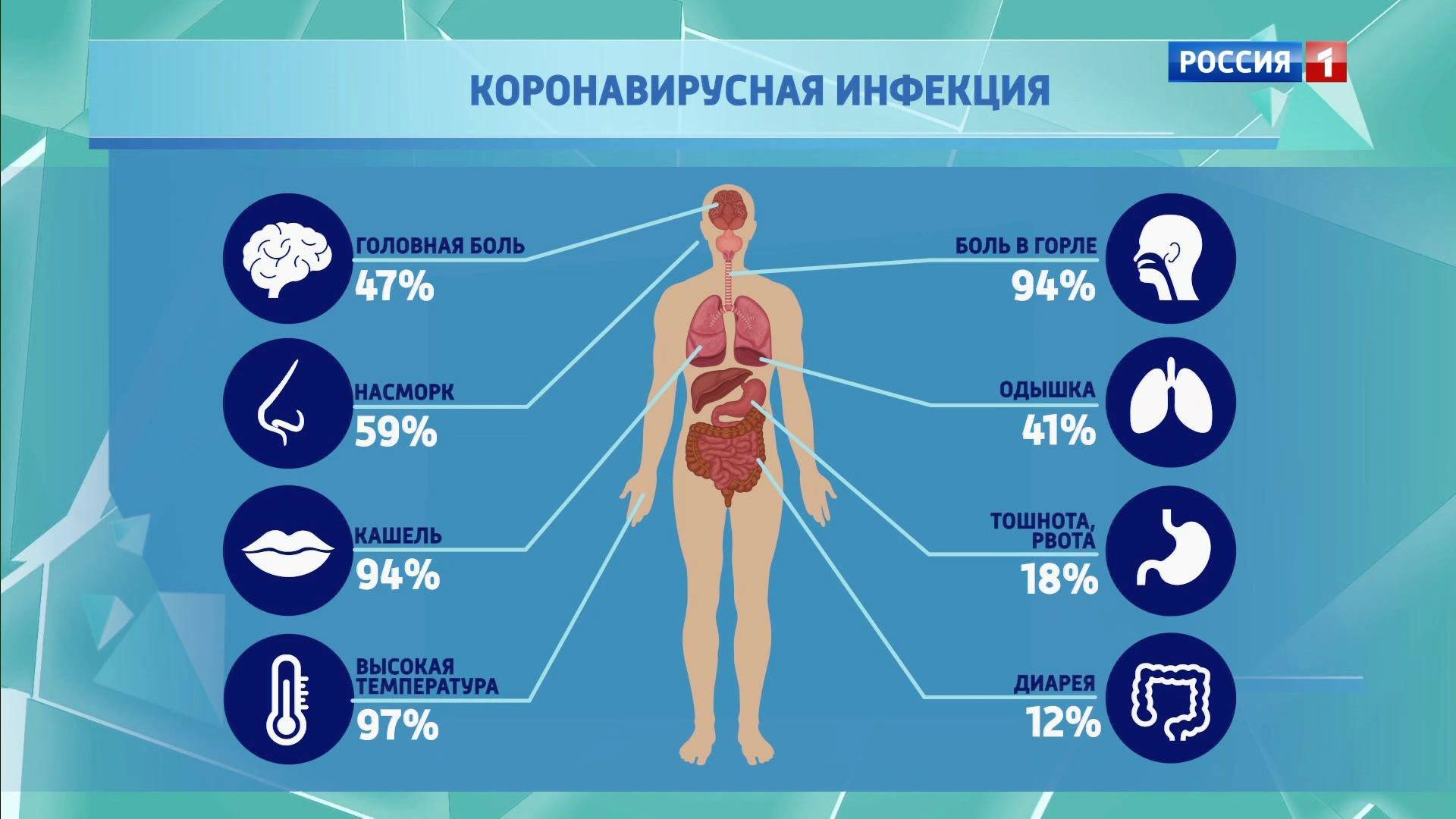 Коронавирус - что это, как передается, симптомы, лечение