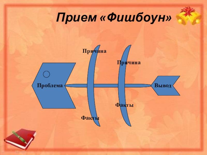 Персональный сайт учителя русского языка и литературы васюк татьяны андреевны