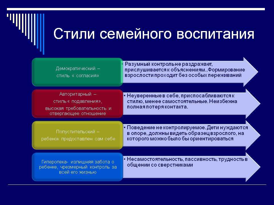 Стили воспитания детей в семье