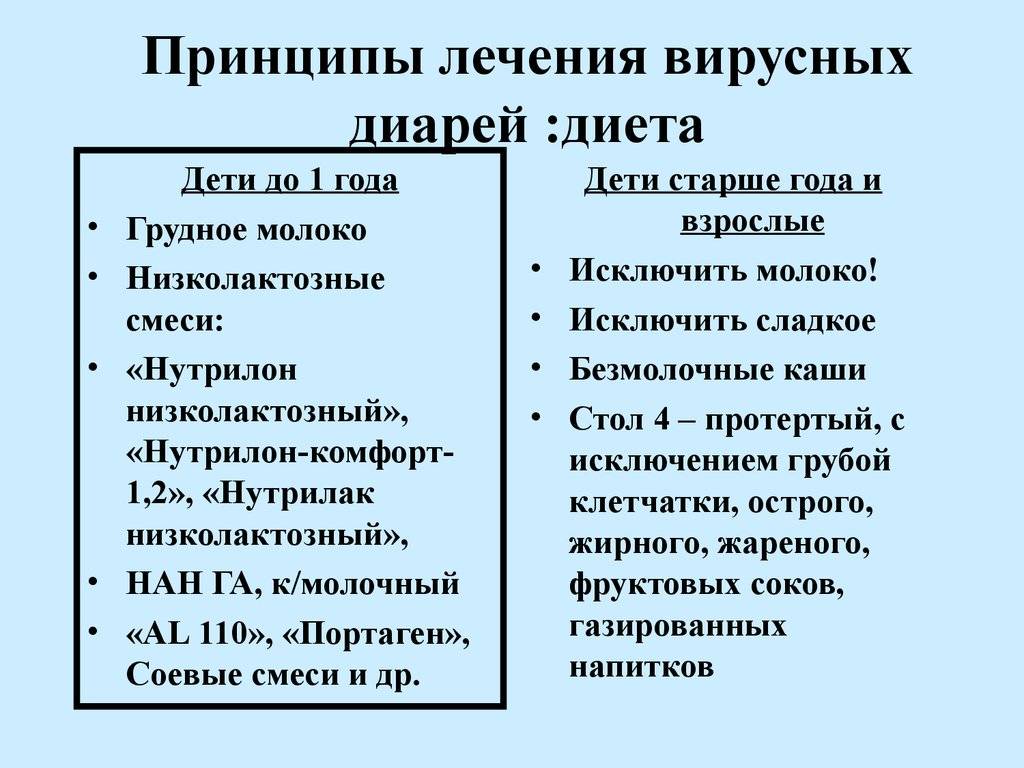 Что делать при поносе у ребенка — причины возникновения поноса, медикаменты для лечения диареи, когда необходимо обратиться к врачу