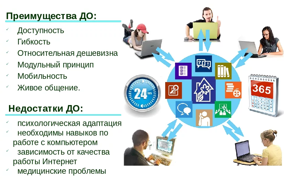 Правила дистанционного и электронного обучения с 1 сентября 2024 года