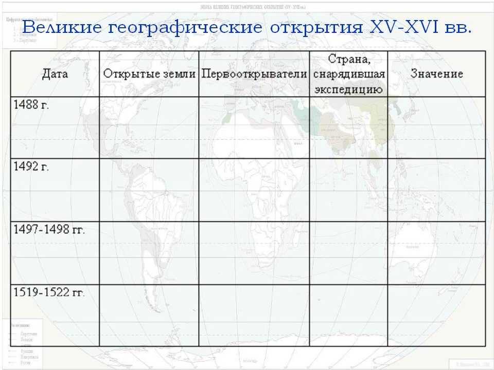 Эпоха великих географических открытий 7 класс онлайн-подготовка на ростелеком лицей | тренажеры и разбор заданий