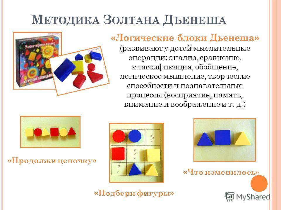 Логические блоки дьенеша как средство 
логико-математического развития 
детей дошкольного возраста | педагогический опыт в доу  | педтехнологии | международные конкурсы для педагогов