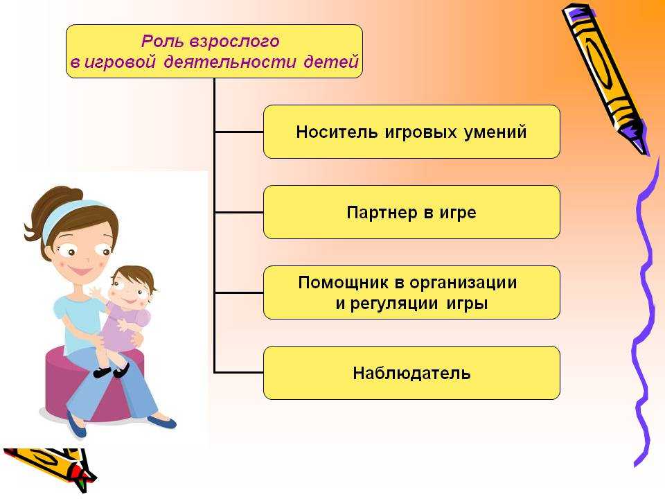 Игровая деятельность в детском саду: особенности организации и развития по фгос