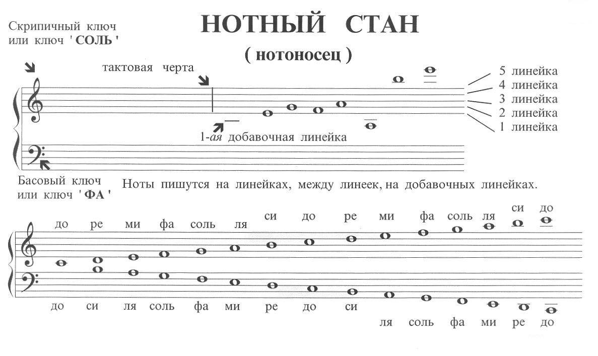 Как научится читать ноты - нотная грамота ( л. кулаковский) 1962 год - старые учебники