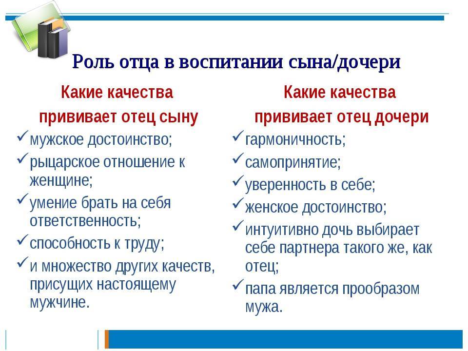 Роль отца в воспитании детей в семье, его цель и обязанности при воспитании ребенка