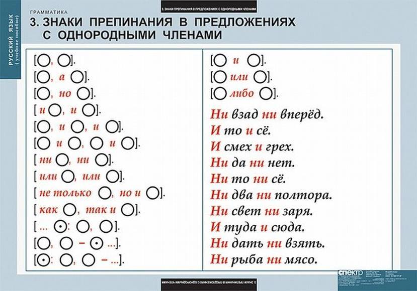 Однородные члены предложения - правило определения, признаки
