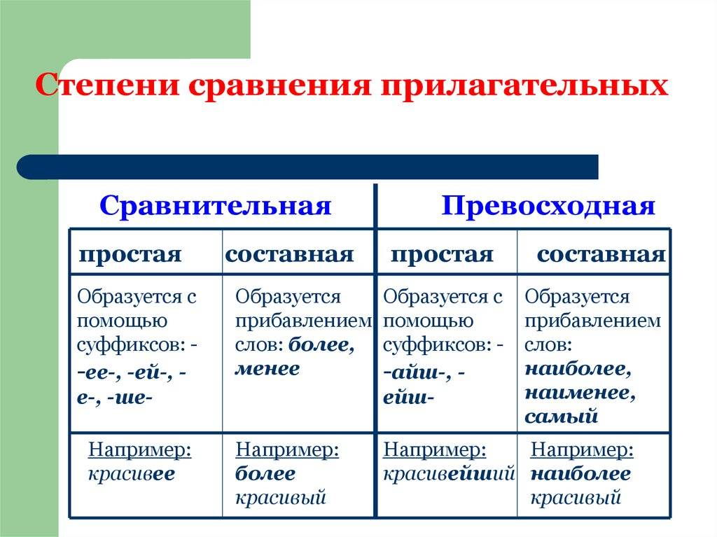 Имя прилагательное – что это за часть речи, какие у нее есть постоянные и непостоянные признаки и что про нее надо знать