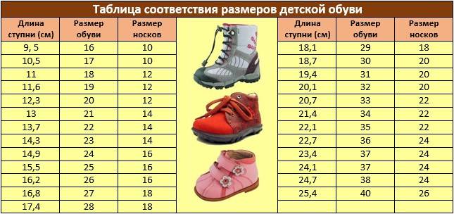 Размеры детской обуви по возрасту