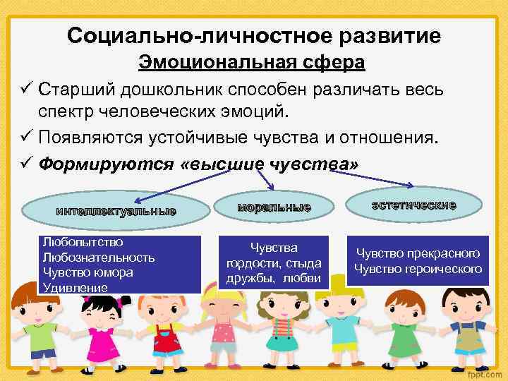 Разновозрастная группа в детском саду и особенности её организации