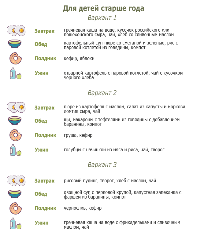 Гипоаллергенная диета для детей: меню и рецепты - allslim.ru