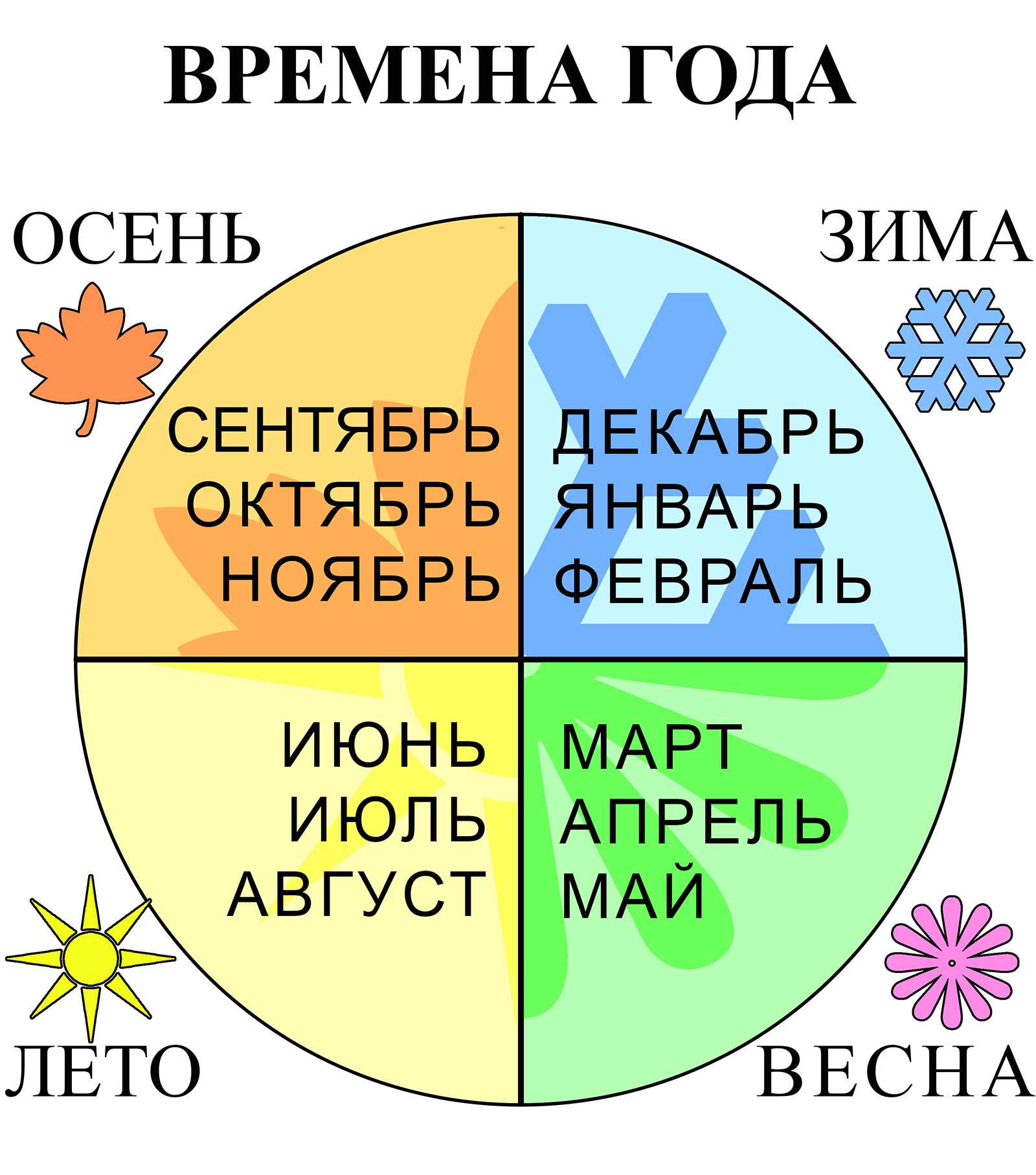 Времена года. учим месяцы. что такое год? как ребенку помочь запомнить месяцы в году.