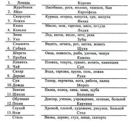 Методики психодиагностики в помощь учителю