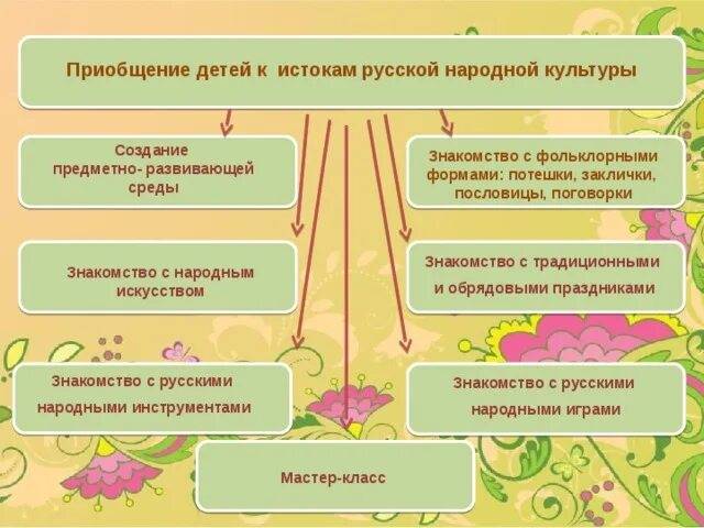 Самообразование это