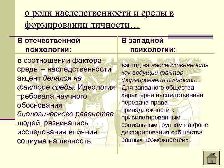 Наследственность как фактор развития личности кратко