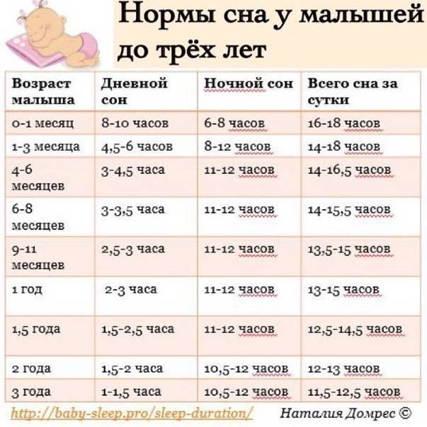 Режим дня ребенка в 9 месяцев: таблица с распорядком дня по часам | режим дня малышей на грудном и искусственном вскармливании