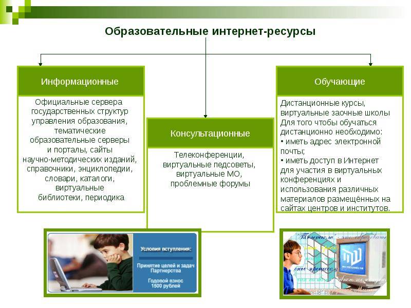 Образовательные возможности сети интернет
