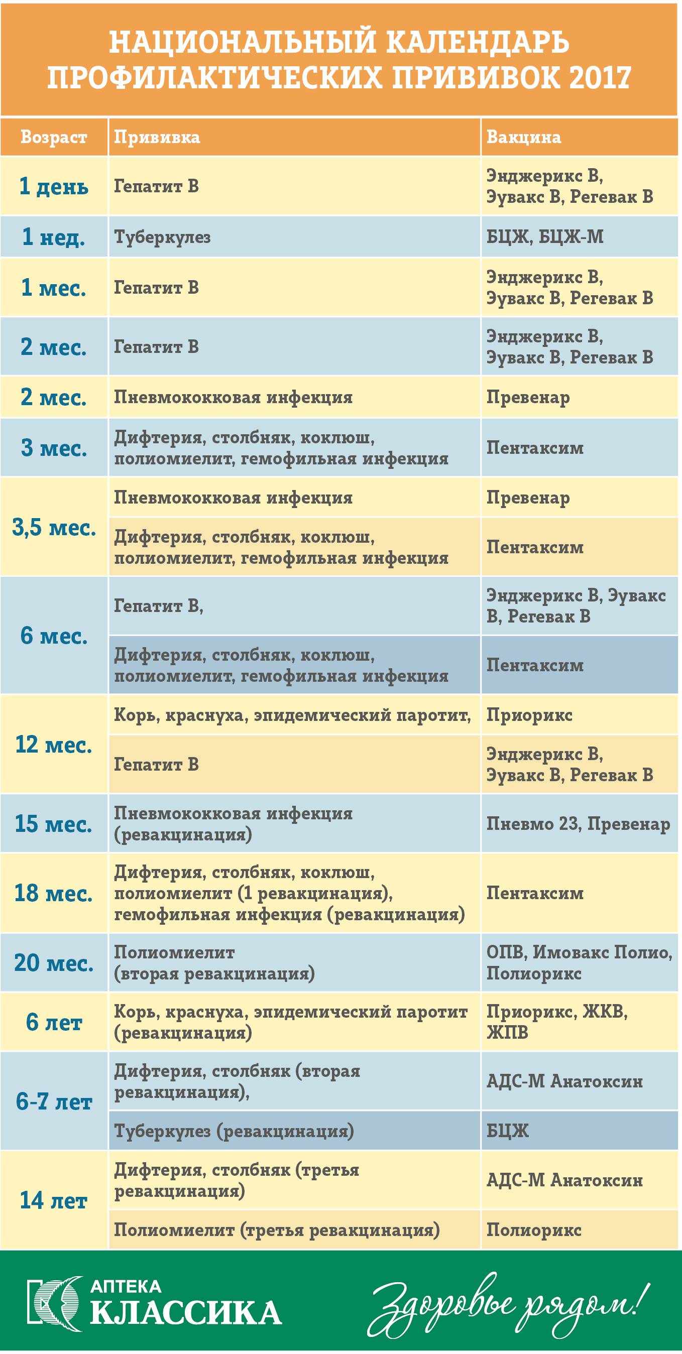 Прививки – «за» и «против»   | материнство - беременность, роды, питание, воспитание
