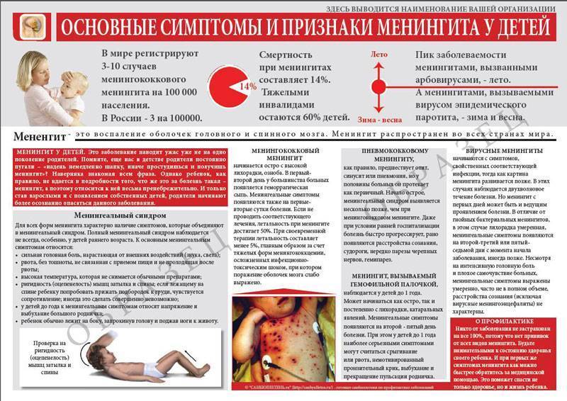 Омикрон у детей (omicron): опасен, симптомы, сыпь, признаки, лечение, как протекает