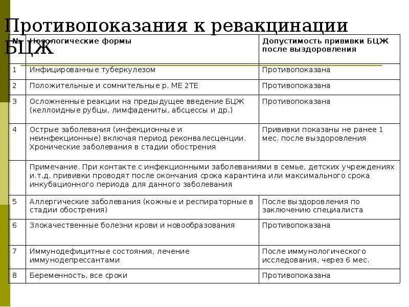 Карта обследования ребенка с необычной реакцией на вакцинацию бцж ф 055 у