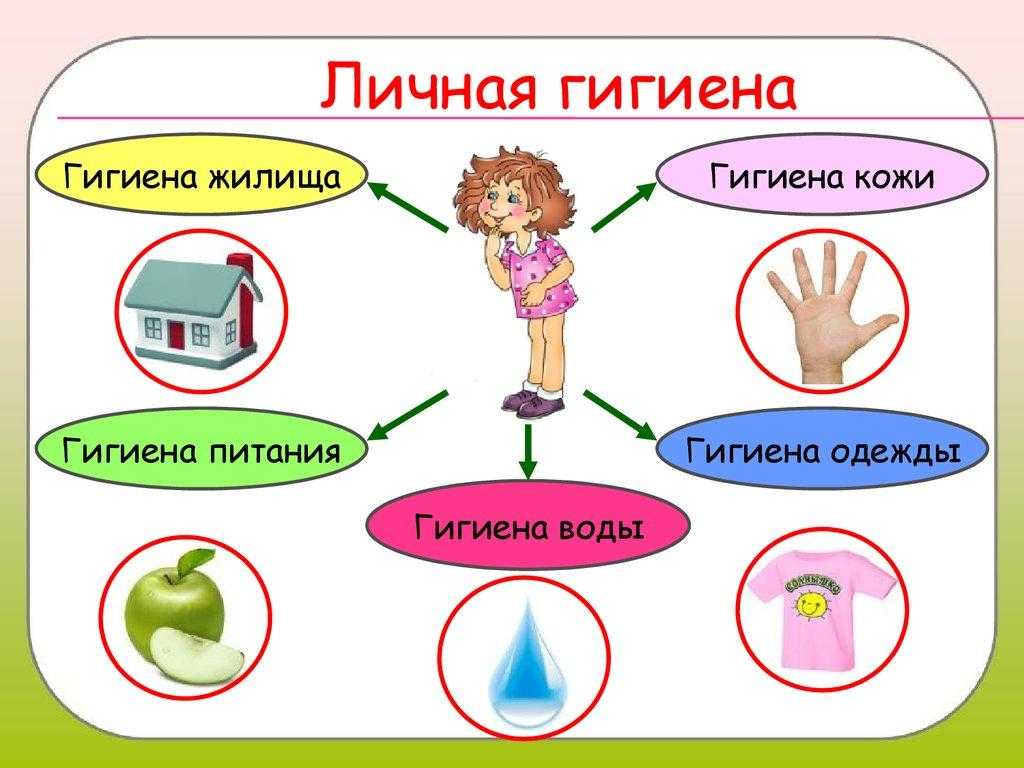 Основные правила гигиены детей и подростков в статье практикующего педиатра
