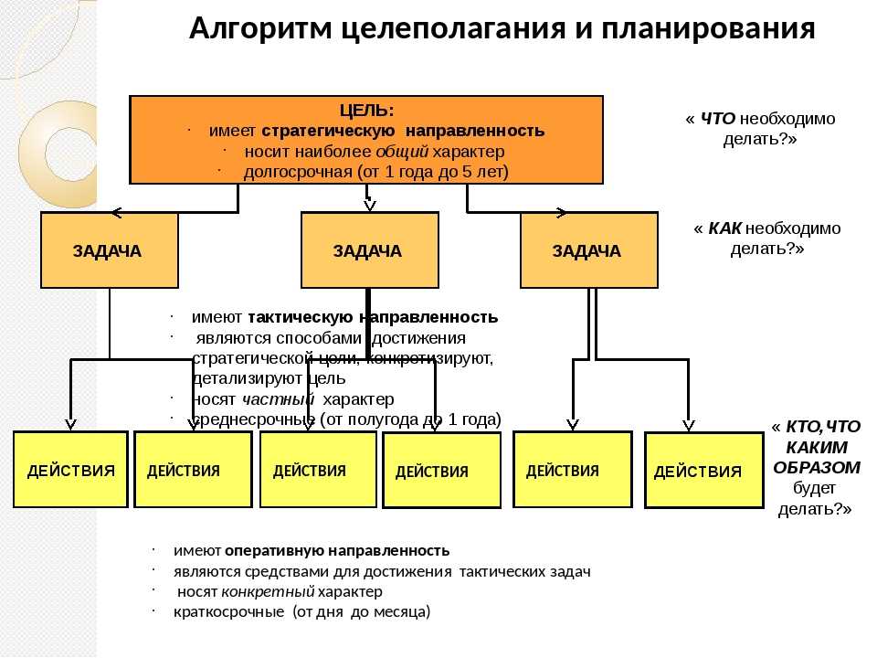 Целеполагание в педагогике