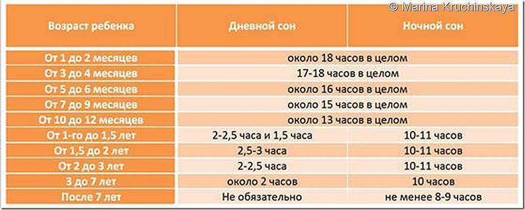Сколько спит ребенок в 10 месяцев - детская городская поликлиника №1 г. магнитогорска