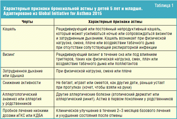 Пищевая аллергия в детском возрасте
