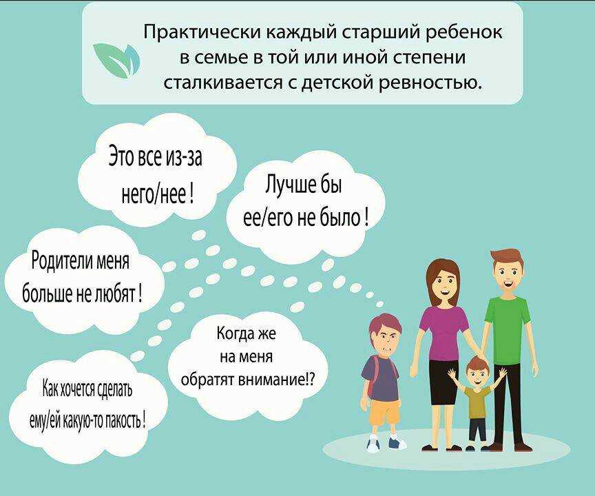 Ревность зарождается в детстве? | психология | школажизни.ру