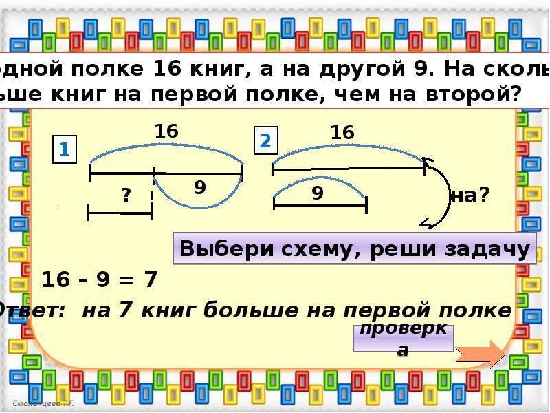 Как научить ребенка решать задачи по математике 1-4 класс?