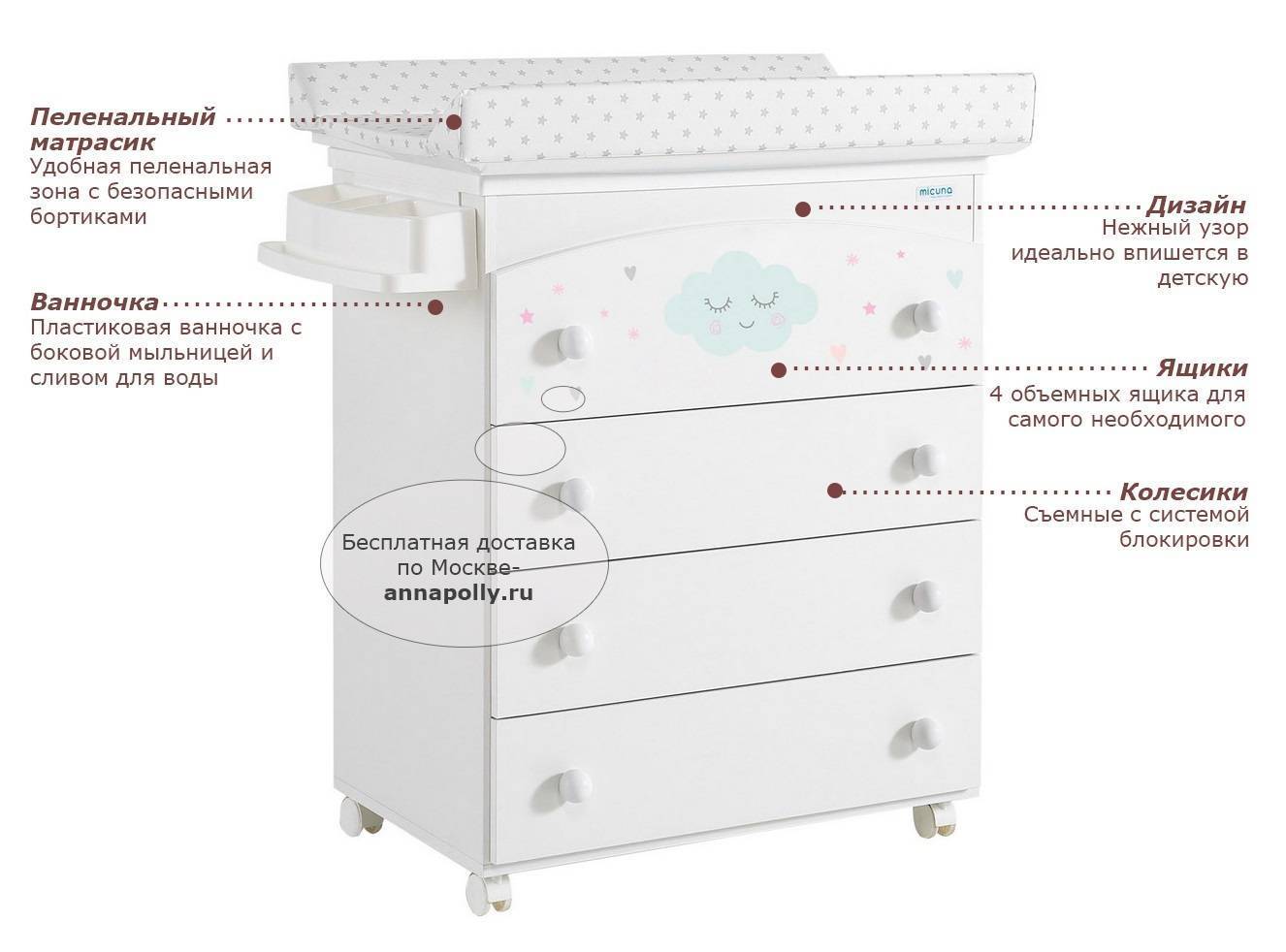 Кровати-трансформеры с пеленальным столиком для новорожденных — обзор моделей