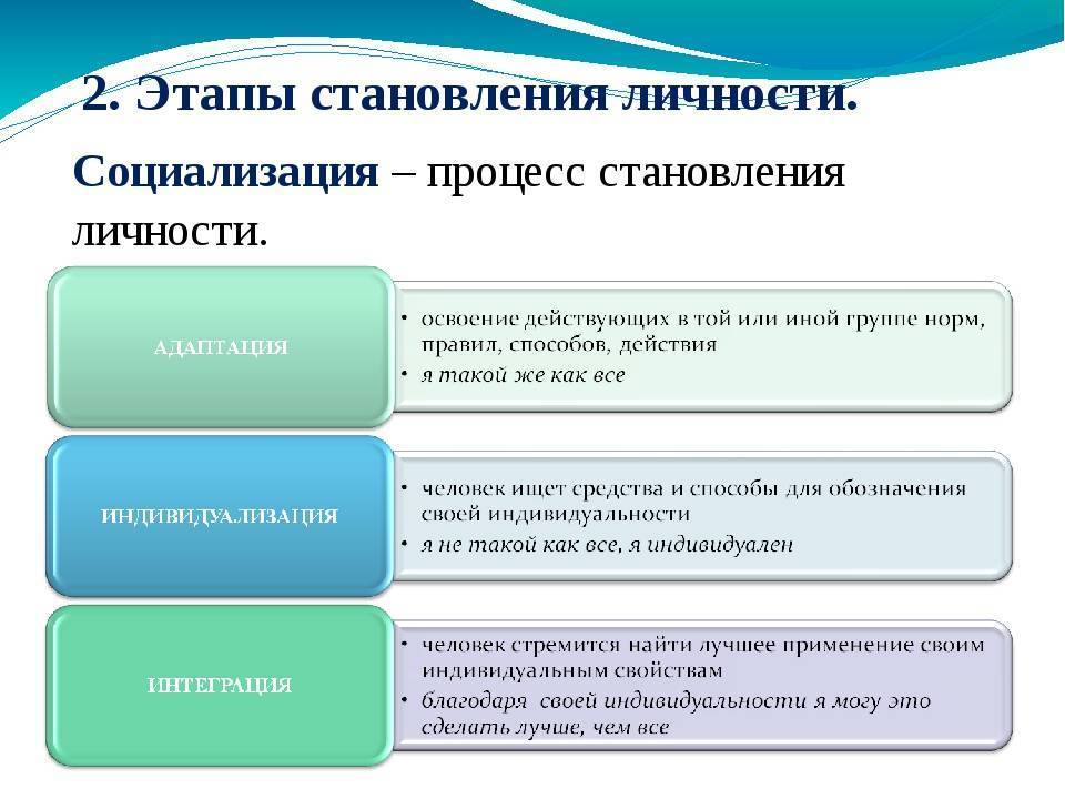 Презентация становление личности