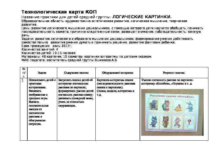 Познавательное развитие дошкольников по фгос