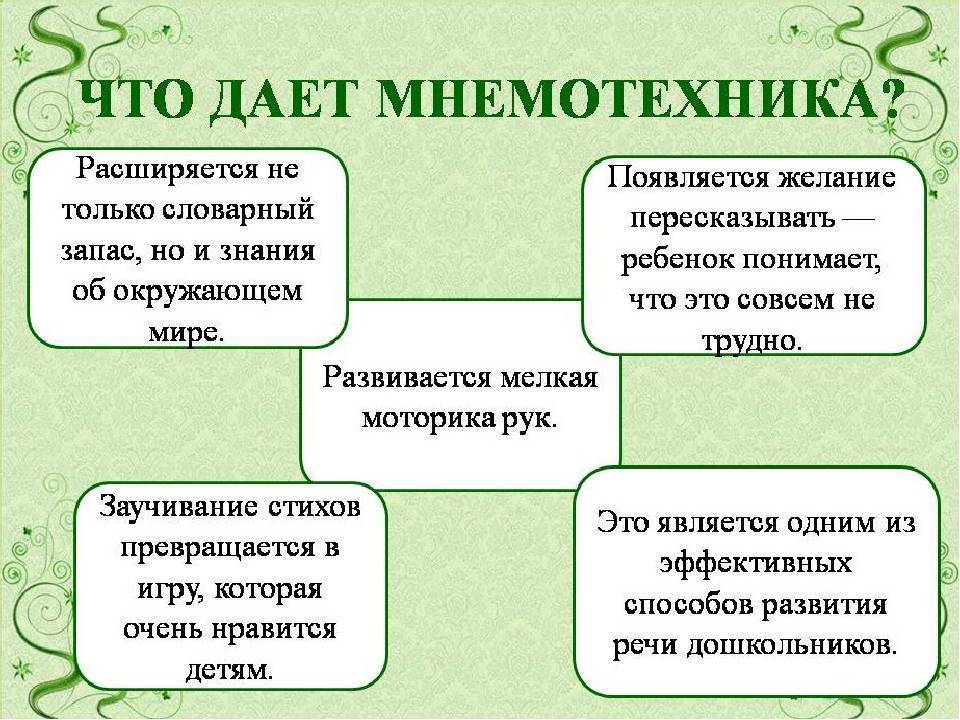 Использование мнемотехники в развитии речи детей дошкольного возраста