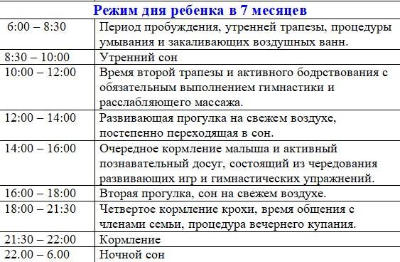 Примерный режим дня ребенка в 6 месяцев