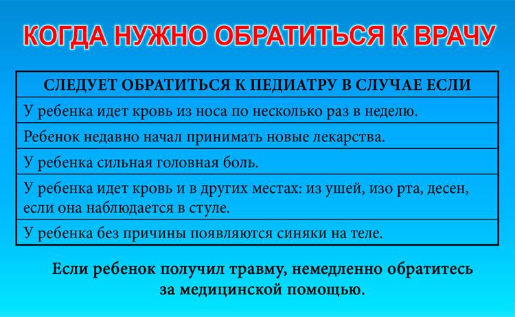 Кровь из носа у ребёнка причины как помочь ребенку ?