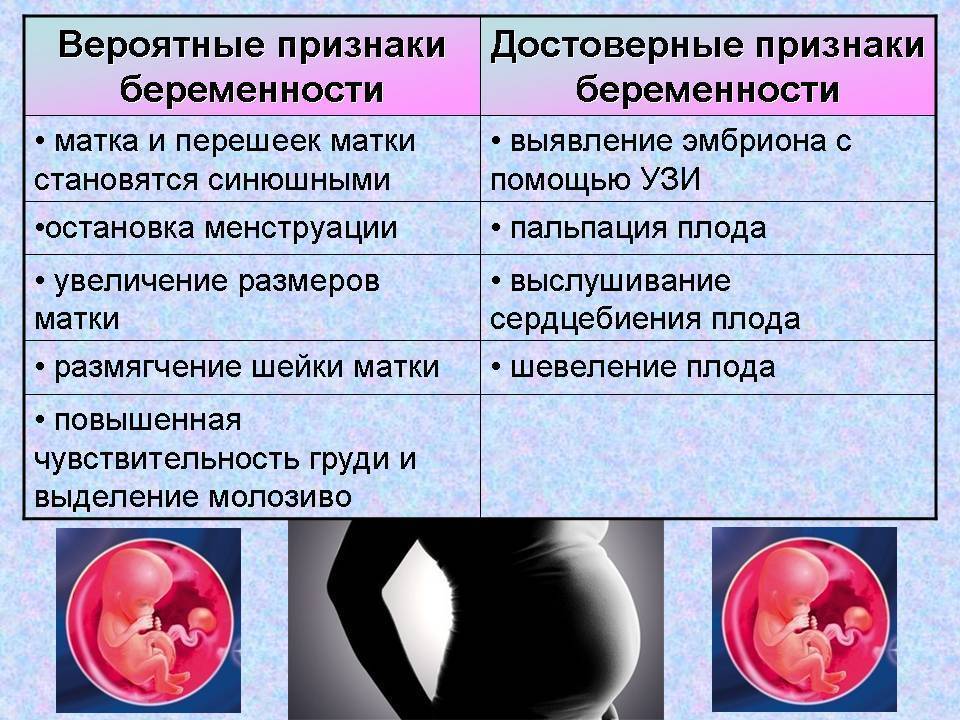 Внематочная беременность: симптомы, признаки, причины, лечение, диагностика