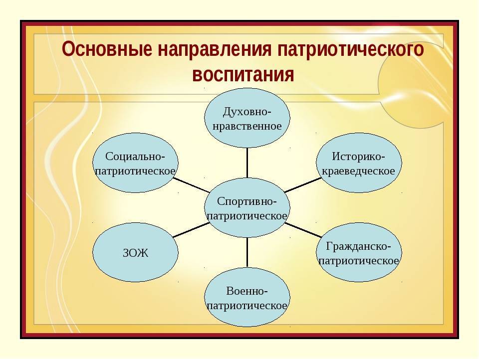 Направленность социального проекта