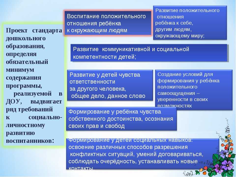 Социальное развитие дошкольников: этапы, факторы, средства. этапы, виды уровни социального развития ребенка дошкольника
