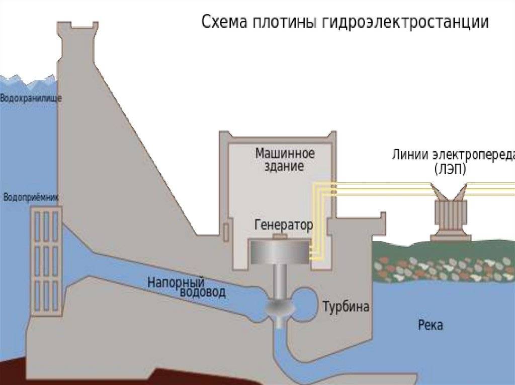 Как объяснить ребенку что такое плотина - как объяснить ребенку