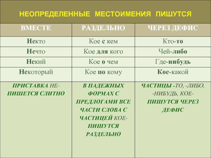 Правописание сочетания "по-другому": орфография, ошибки, разборы, синонимы, пунктуация