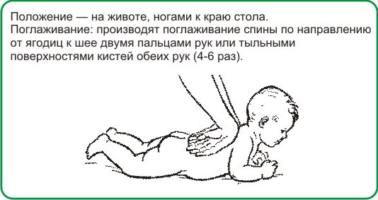 Как правильно выкладывать новорожденного на живот
