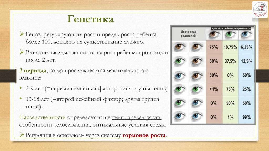 Глаза у родителей и какие будут у ребенка или как передается цвет глаз малышу от родителей, схема определения цвета, генетическая возможность stomatvrn.ru