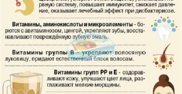 Алкоголь при грудном вскармливании