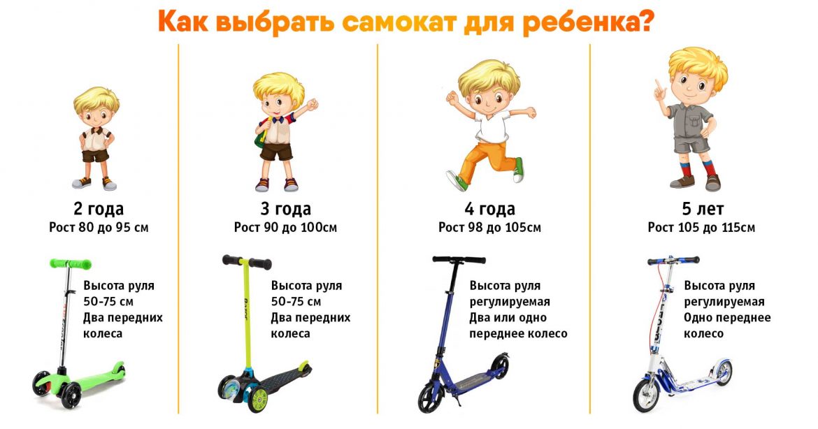 Как выбрать самокат для ребенка 4 лет