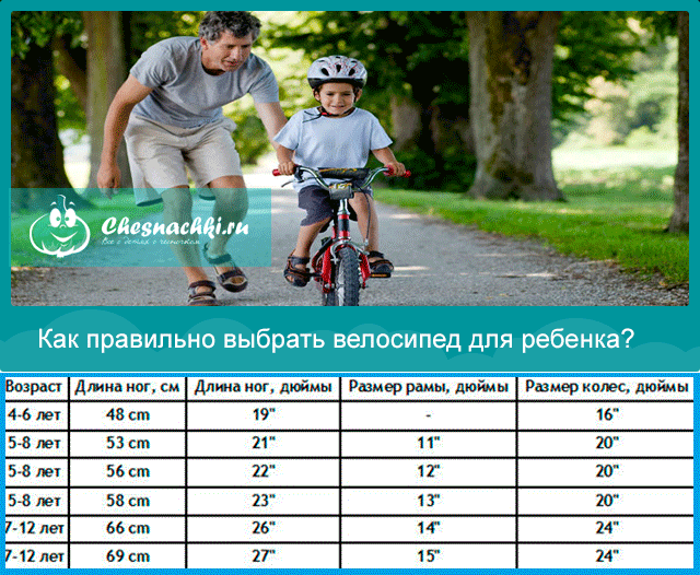 Как подобрать велосипед по росту и весу, таблица для детей, подсказки
