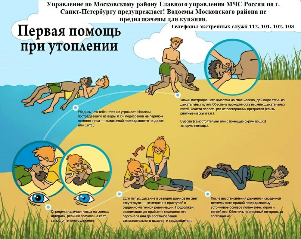 Первая помощь при утоплении: кратко по пунктам