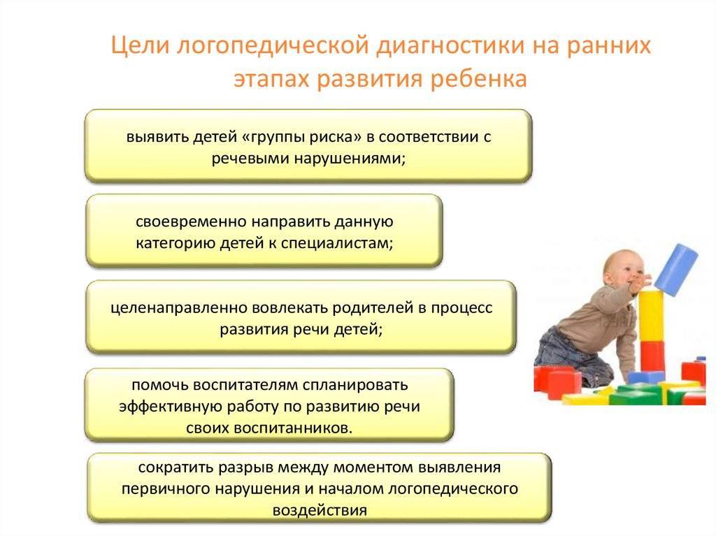 Гбусо "крц "орленок" - логопедическое обследование детей (по методике в.м. акименко)