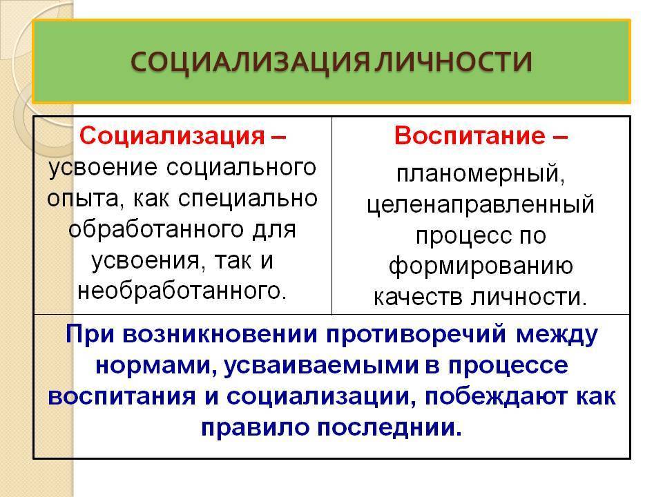 Контрольная работа: социализация личности - studrb.ru