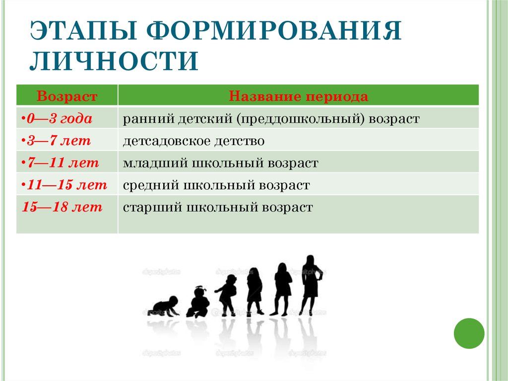 Развитие личности